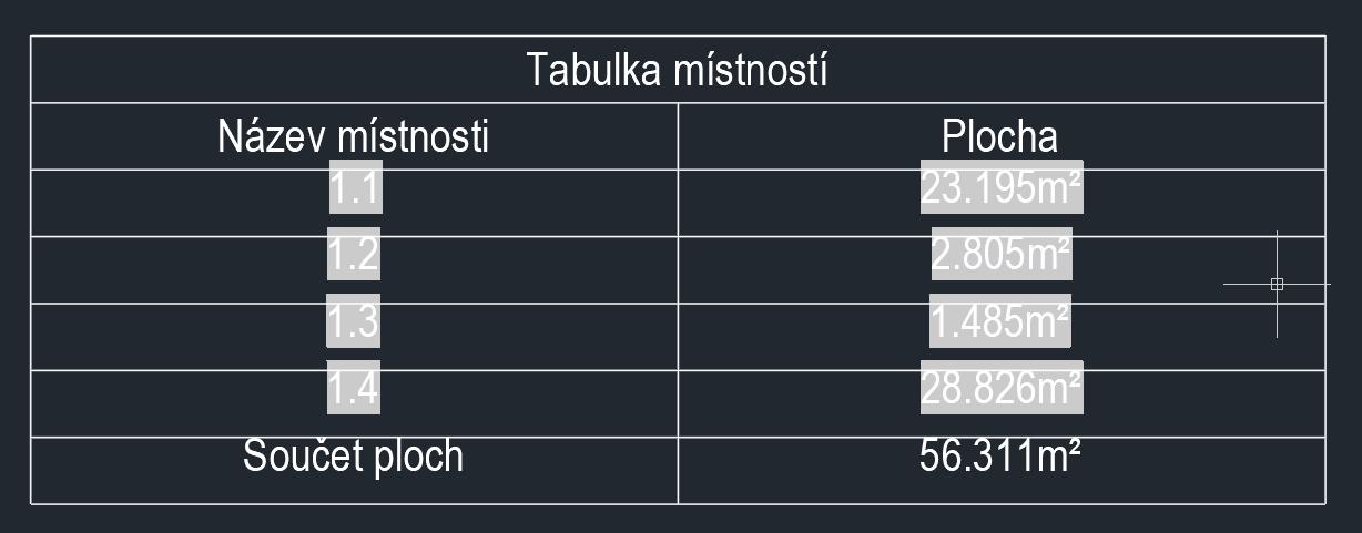 Vložená tabuľka